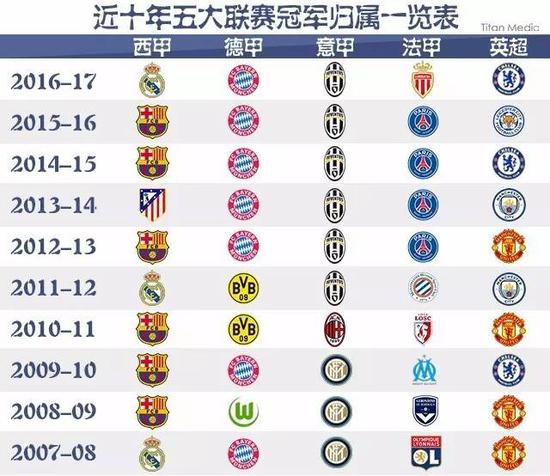 动的焦点