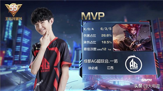 与收益的深
